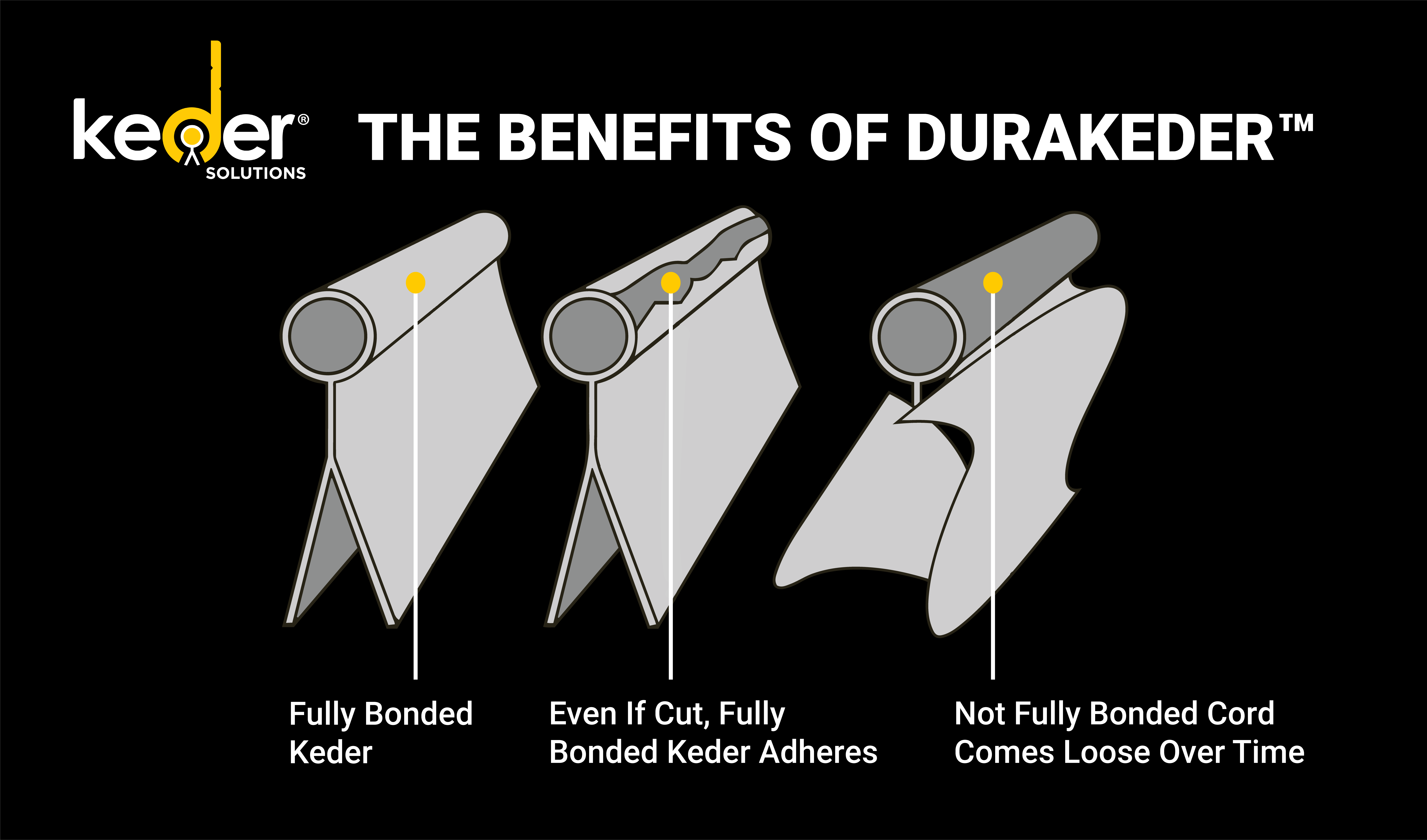 The Benefits of Durakeder™