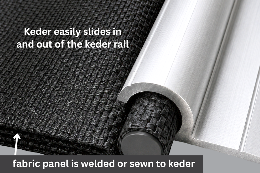 Diagram of how keder works in rail