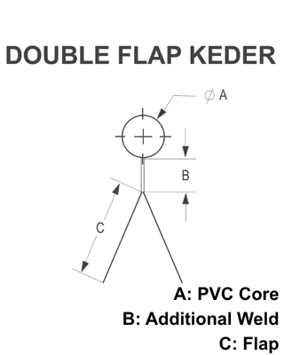 Double Flap Keder Diagram