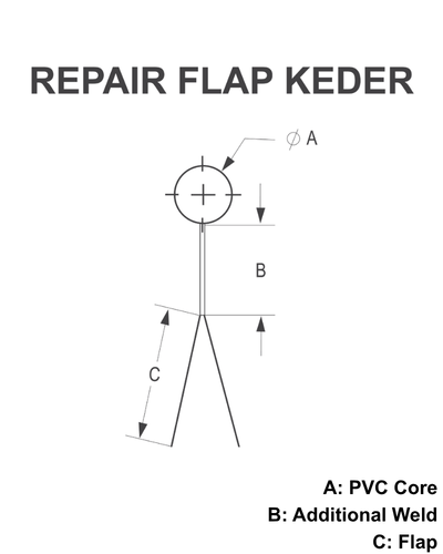 Repair Flap Keder Diagram