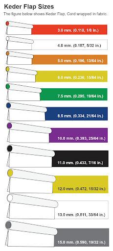 Different Keder Sizes